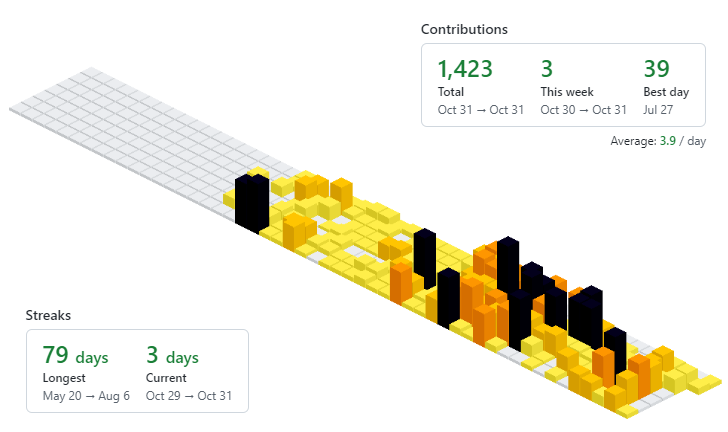 Halloween Github UI